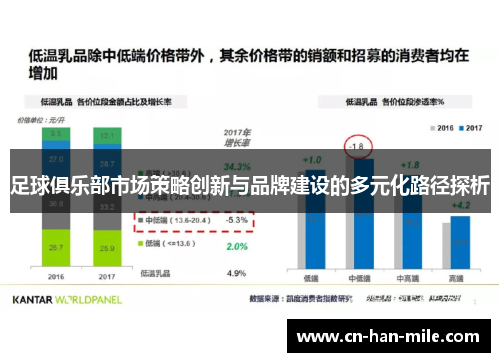 足球俱乐部市场策略创新与品牌建设的多元化路径探析