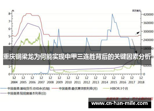 重庆铜梁龙为何能实现中甲三连胜背后的关键因素分析
