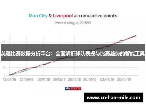 英超比赛数据分析平台：全面解析球队表现与比赛趋势的智能工具