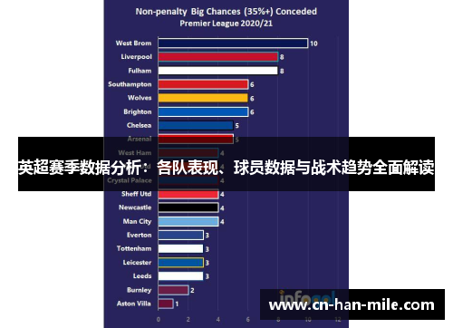 英超赛季数据分析：各队表现、球员数据与战术趋势全面解读