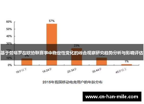 基于劳塔罗在欧协联赛事中稳定性变化的综合观察研究趋势分析与影响评估