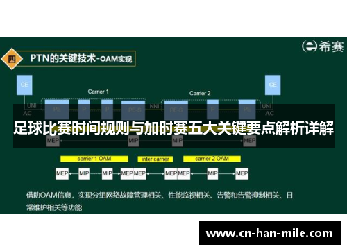 足球比赛时间规则与加时赛五大关键要点解析详解