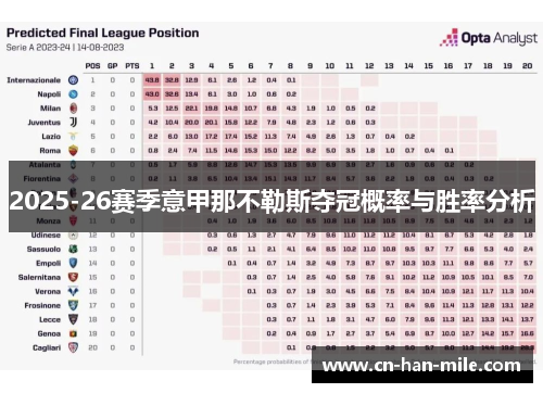 2025-26赛季意甲那不勒斯夺冠概率与胜率分析