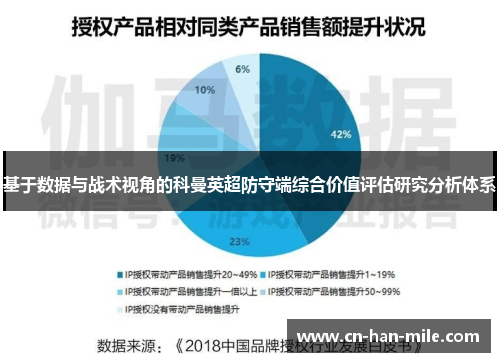 基于数据与战术视角的科曼英超防守端综合价值评估研究分析体系
