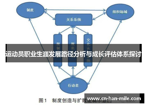 运动员职业生涯发展路径分析与成长评估体系探讨