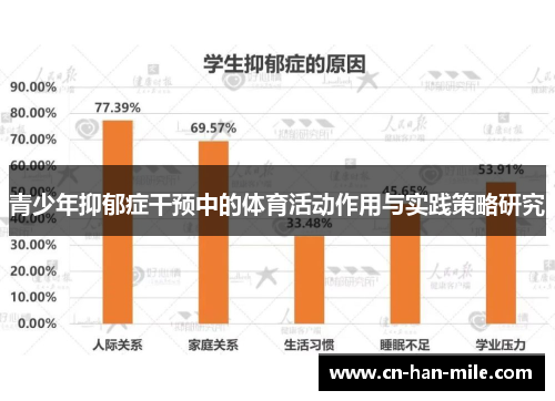 青少年抑郁症干预中的体育活动作用与实践策略研究