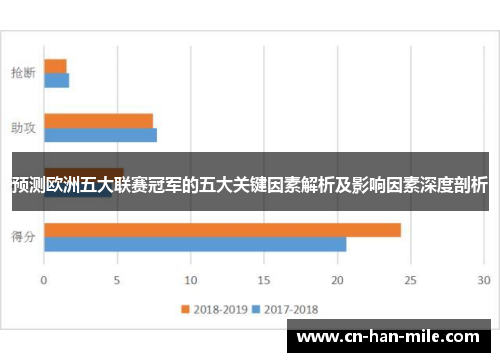 预测欧洲五大联赛冠军的五大关键因素解析及影响因素深度剖析