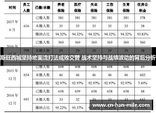 斯旺西城坚持地面流打法成败交替 战术坚持与战绩波动的背后分析